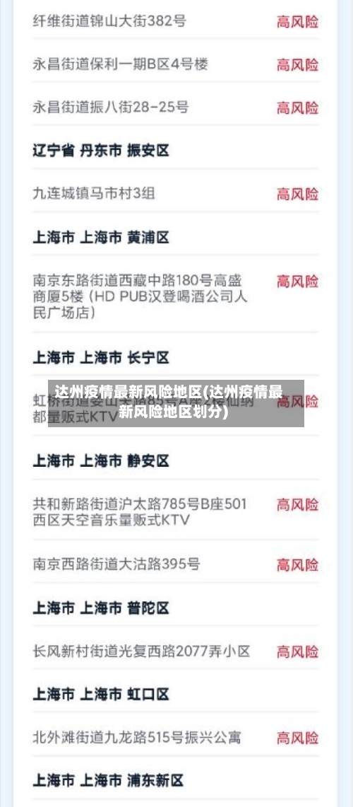 达州疫情最新风险地区(达州疫情最新风险地区划分)-第1张图片