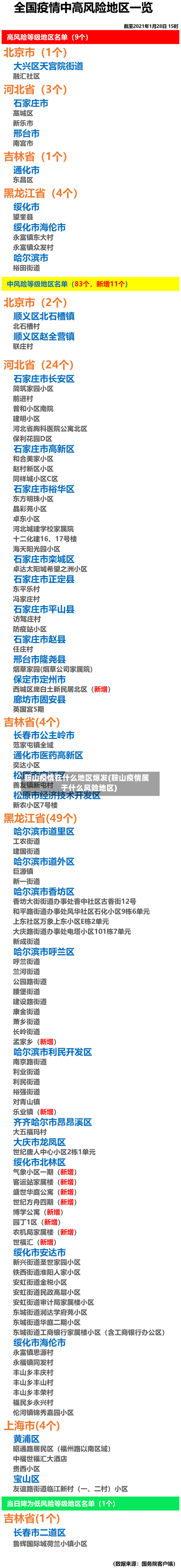 鞍山疫情在什么地区爆发(鞍山疫情属于什么风险地区)-第2张图片