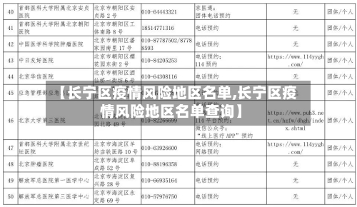 【长宁区疫情风险地区名单,长宁区疫情风险地区名单查询】-第1张图片