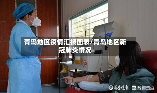 青岛地区疫情汇报图表/青岛地区新冠肺炎情况-第3张图片