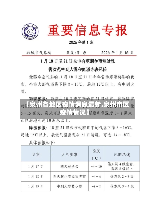 【泉州各地区疫情消息最新,泉州市区疫情情况】-第3张图片