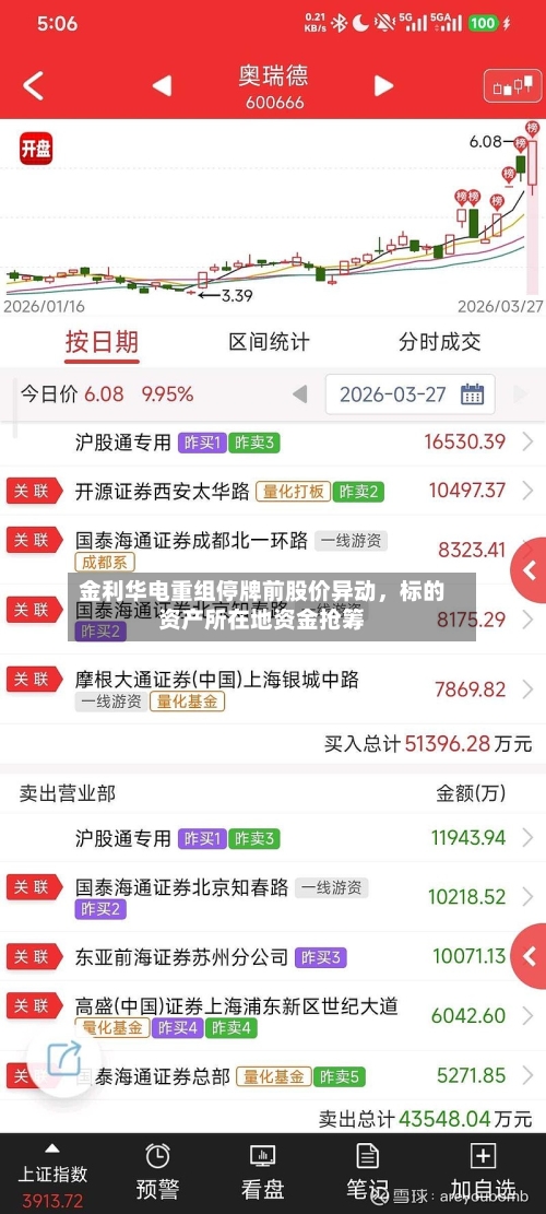 金利华电重组停牌前股价异动，标的资产所在地资金抢筹-第3张图片