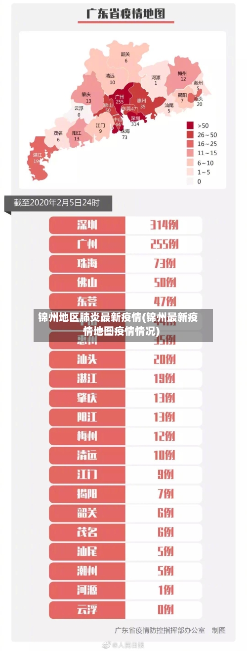 锦州地区肺炎最新疫情(锦州最新疫情地图疫情情况)-第3张图片