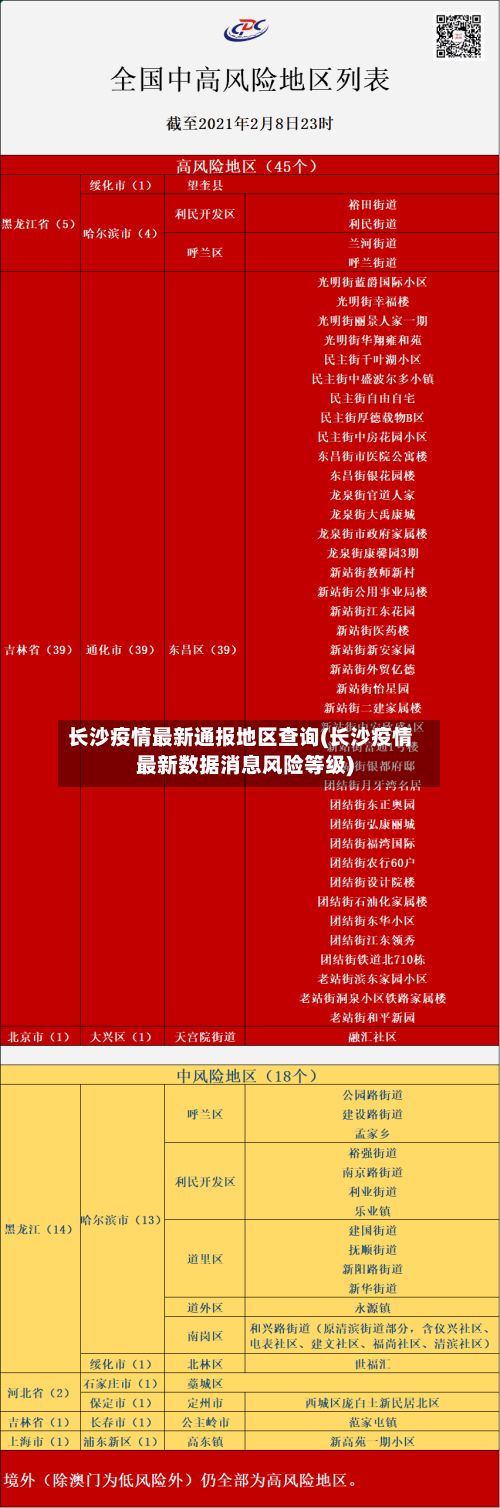 长沙疫情最新通报地区查询(长沙疫情最新数据消息风险等级)-第2张图片