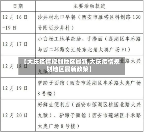 【大庆疫情规划地区最新,大庆疫情规划地区最新政策】-第3张图片