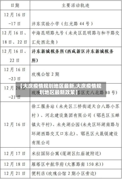 【大庆疫情规划地区最新,大庆疫情规划地区最新政策】-第1张图片