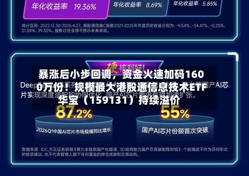 暴涨后小步回调，资金火速加码1600万份！规模最大港股通信息技术ETF华宝（159131）持续溢价-第2张图片