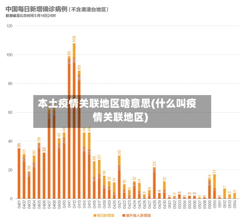 本土疫情关联地区啥意思(什么叫疫情关联地区)-第2张图片