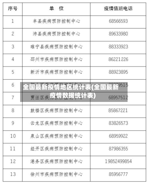 全国最新疫情地区统计表(全国最新疫情数据统计表)-第1张图片