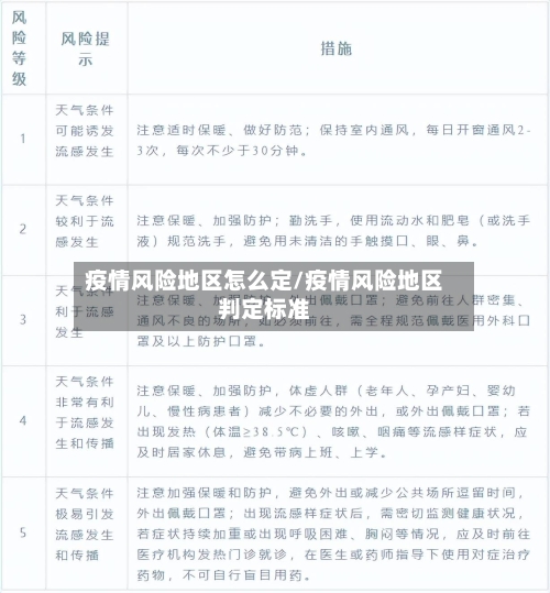 疫情风险地区怎么定/疫情风险地区判定标准-第3张图片