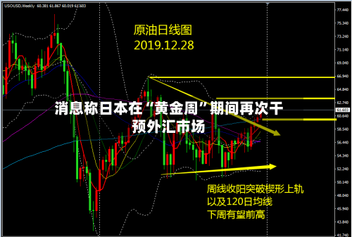 消息称日本在“黄金周	”期间再次干预外汇市场-第1张图片