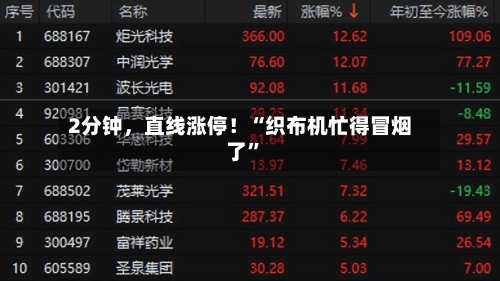 2分钟，直线涨停！“织布机忙得冒烟了”-第2张图片