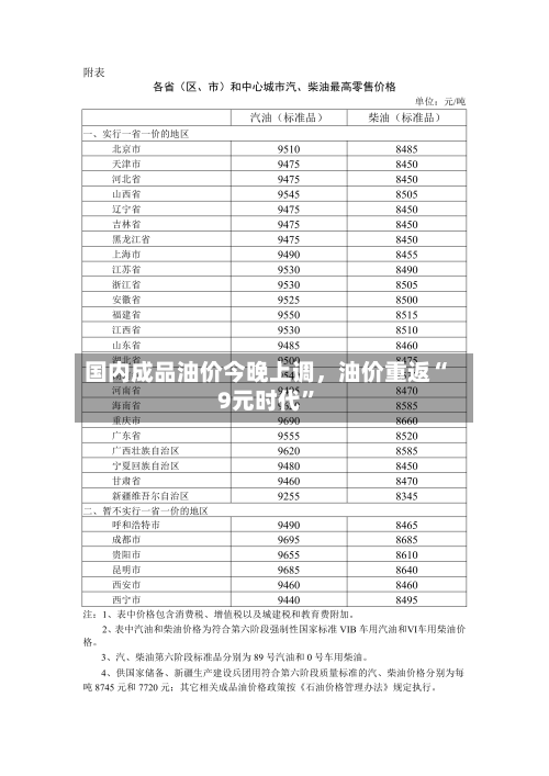 国内成品油价今晚上调，油价重返“9元时代”-第1张图片