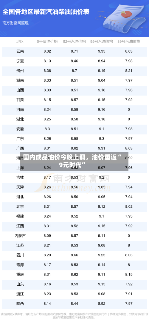 国内成品油价今晚上调，油价重返“9元时代”-第3张图片