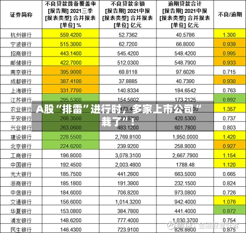 A股“排雷”进行时，多家上市公司“栽了	”！-第1张图片