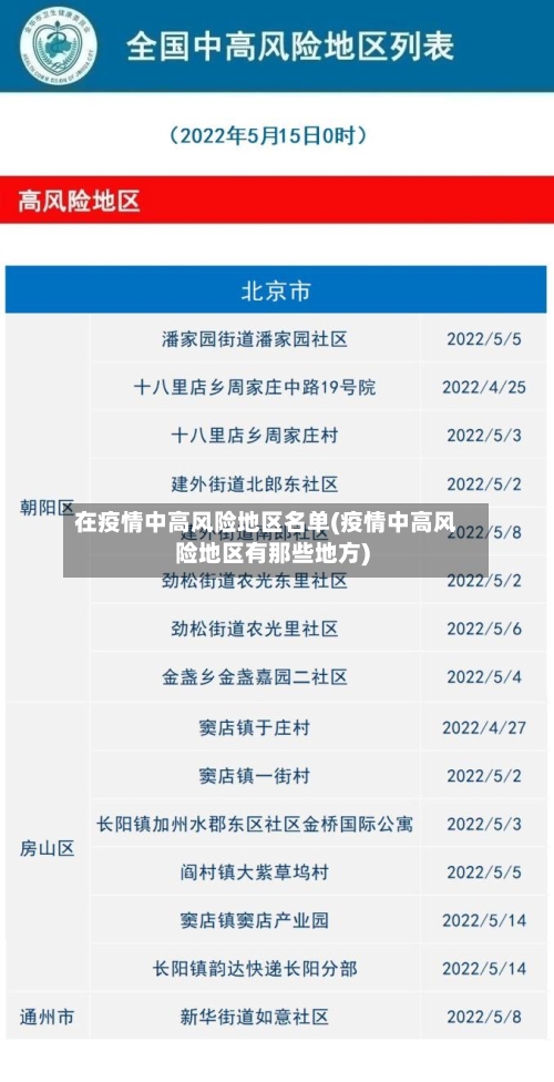 在疫情中高风险地区名单(疫情中高风险地区有那些地方)-第2张图片