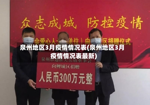 泉州地区3月疫情情况表(泉州地区3月疫情情况表最新)-第3张图片