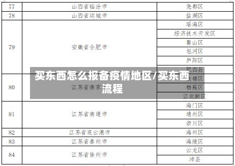 买东西怎么报备疫情地区/买东西流程-第1张图片
