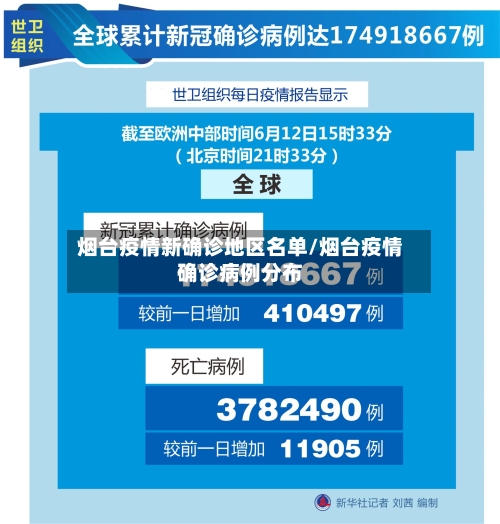 烟台疫情新确诊地区名单/烟台疫情确诊病例分布-第2张图片