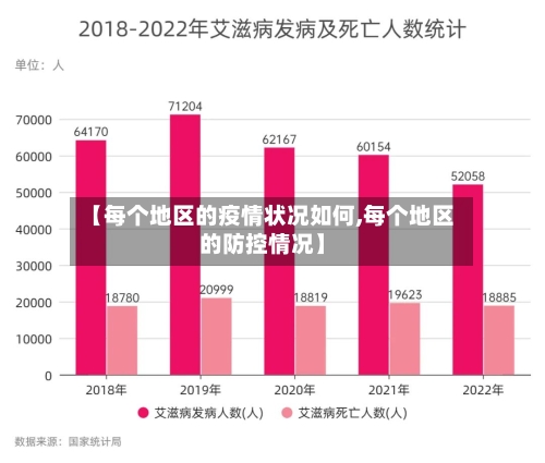 【每个地区的疫情状况如何,每个地区的防控情况】-第1张图片