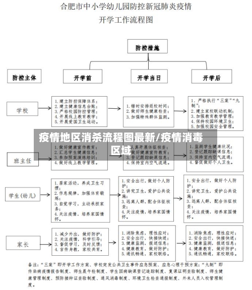 疫情地区消杀流程图最新/疫情消毒区域-第2张图片