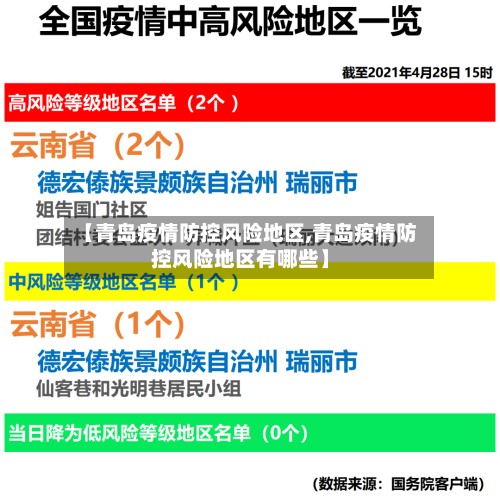 【青岛疫情防控风险地区,青岛疫情防控风险地区有哪些】-第1张图片
