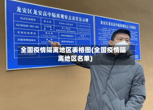 全国疫情隔离地区表格图(全国疫情隔离地区名单)-第2张图片