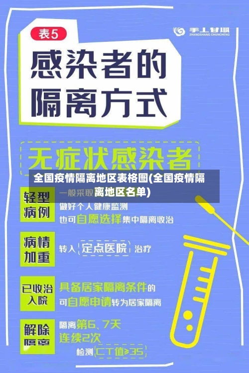 全国疫情隔离地区表格图(全国疫情隔离地区名单)-第3张图片