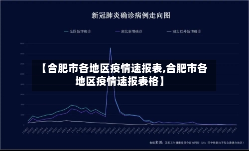 【合肥市各地区疫情速报表,合肥市各地区疫情速报表格】-第2张图片