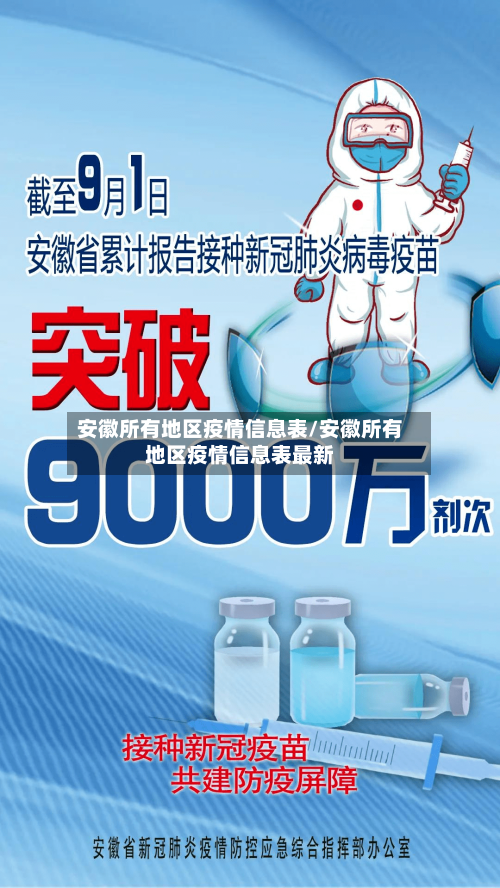 安徽所有地区疫情信息表/安徽所有地区疫情信息表最新-第2张图片