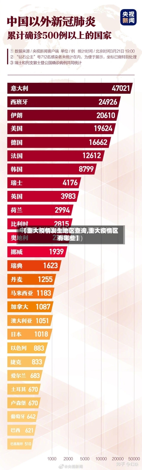【重大疫情发生地区查询,重大疫情区有哪些】-第1张图片