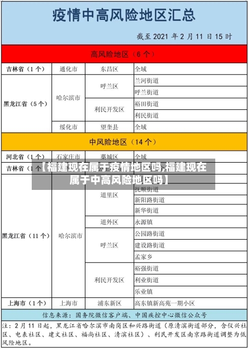 【福建现在属于疫情地区吗,福建现在属于中高风险地区吗】-第3张图片