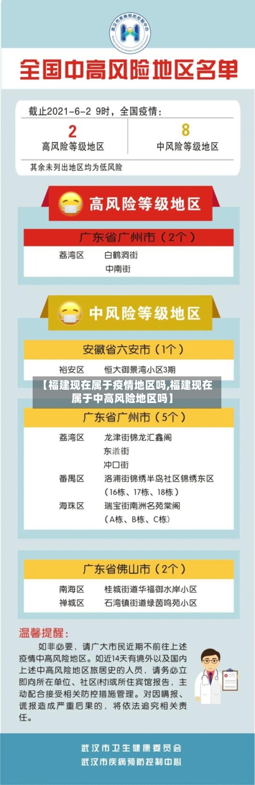【福建现在属于疫情地区吗,福建现在属于中高风险地区吗】-第1张图片