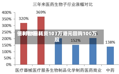 信利世界于5月8日耗资103万港元回购100万股-第2张图片