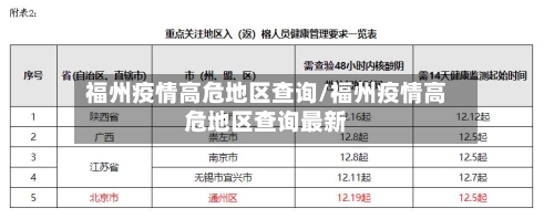 福州疫情高危地区查询/福州疫情高危地区查询最新-第2张图片