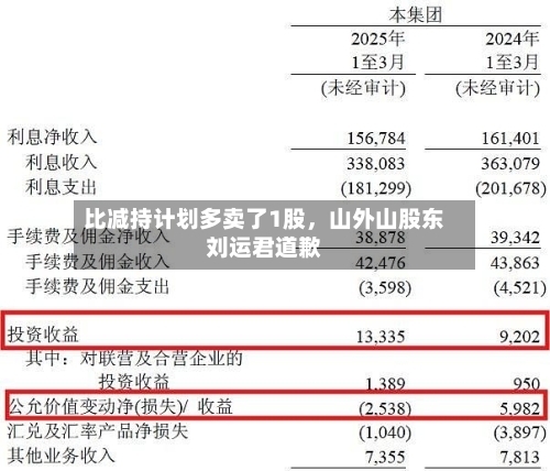 比减持计划多卖了1股，山外山股东刘运君道歉-第3张图片