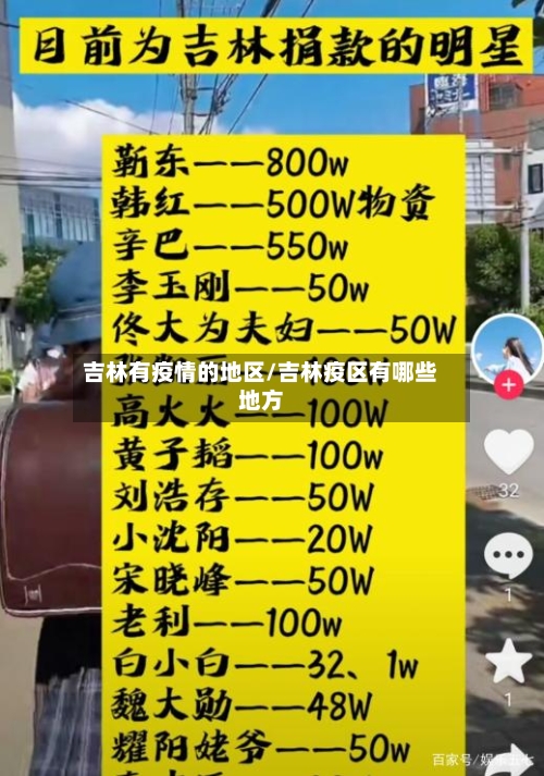 吉林有疫情的地区/吉林疫区有哪些地方-第1张图片