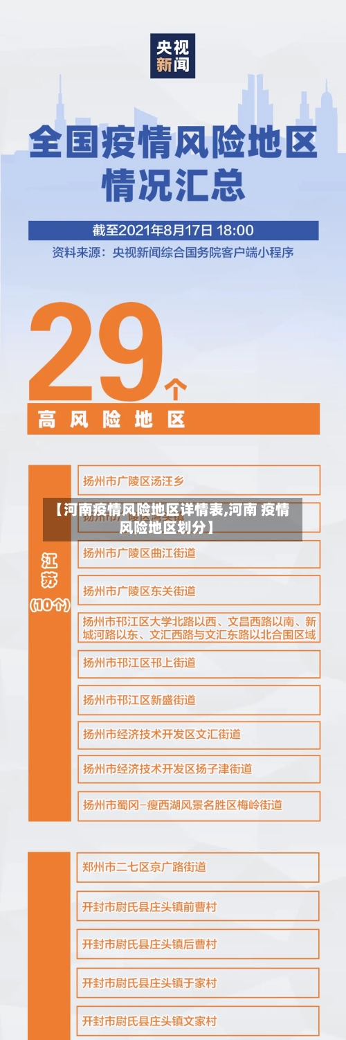 【河南疫情风险地区详情表,河南 疫情风险地区划分】-第2张图片