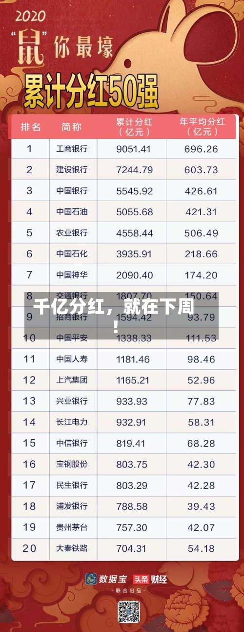千亿分红，就在下周！-第1张图片