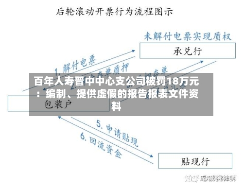 百年人寿晋中中心支公司被罚18万元：编制、提供虚假的报告报表文件资料-第1张图片