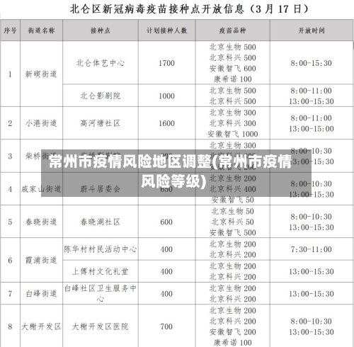 常州市疫情风险地区调整(常州市疫情风险等级)-第2张图片