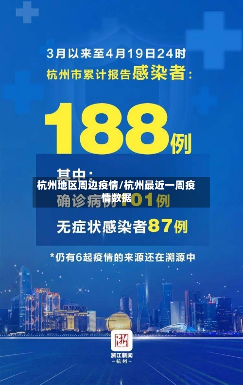 杭州地区周边疫情/杭州最近一周疫情数据-第3张图片
