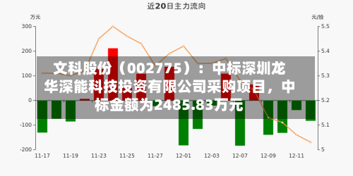 文科股份（002775）：中标深圳龙华深能科技投资有限公司采购项目	，中标金额为2485.83万元-第1张图片