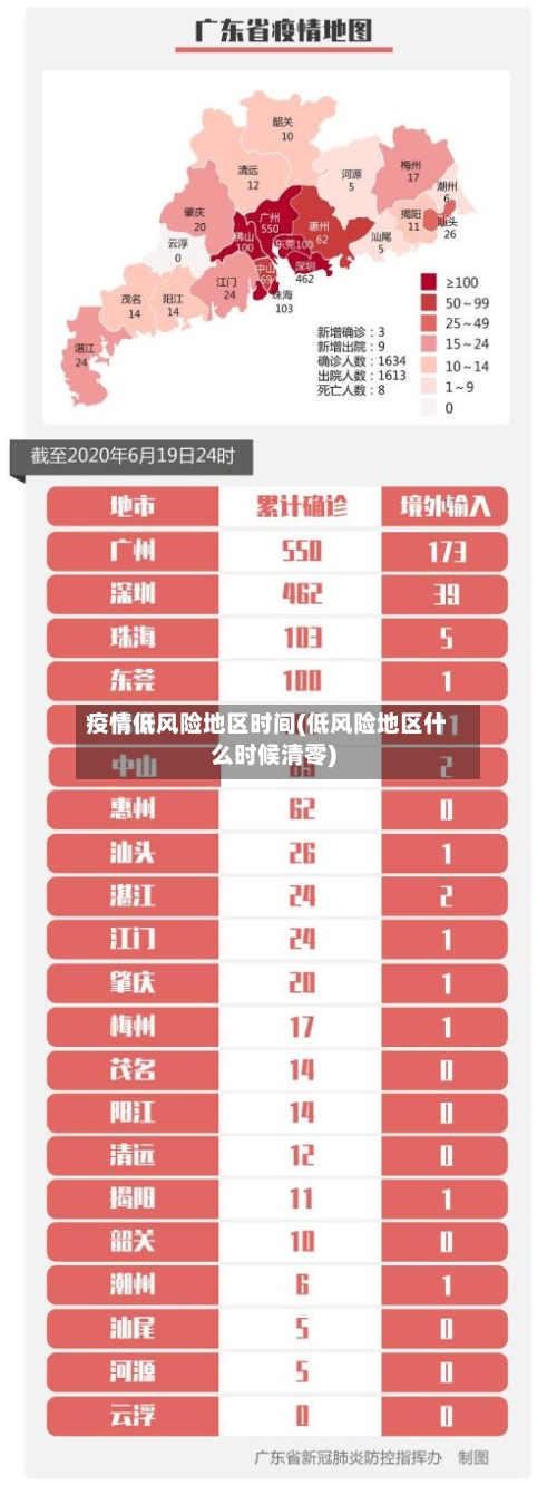 疫情低风险地区时间(低风险地区什么时候清零)-第2张图片