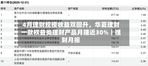 4月理财规模收益双回升，华夏理财一款权益类理财产品月赚近30%｜理财月报-第1张图片