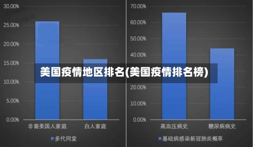 美国疫情地区排名(美国疫情排名榜)-第3张图片