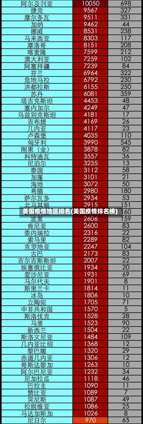 美国疫情地区排名(美国疫情排名榜)-第1张图片