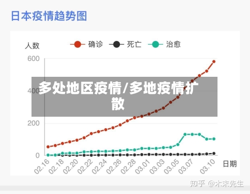 多处地区疫情/多地疫情扩散-第2张图片