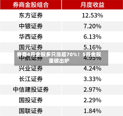 券商4月金股多只涨超70%！5月金股重磅出炉-第2张图片