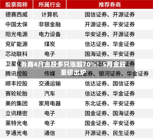 券商4月金股多只涨超70%！5月金股重磅出炉-第3张图片
